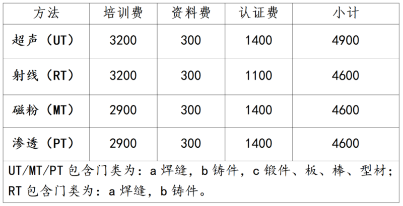 贵州工程检测